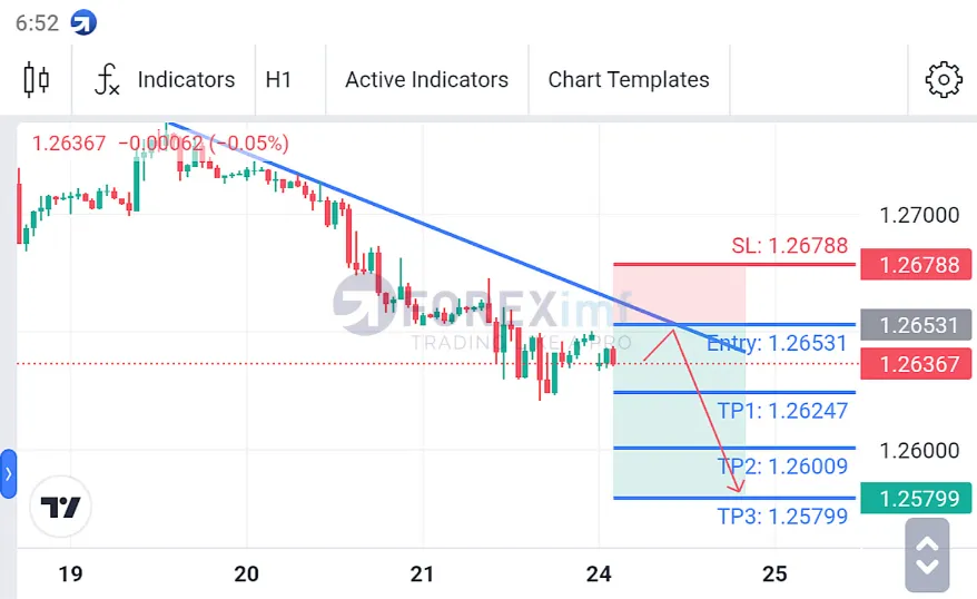 Analisa GBPUSD