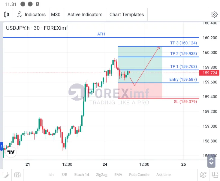 analisa usdjpy