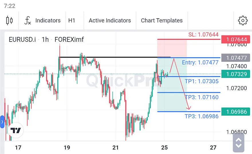 Analisa EURUSD