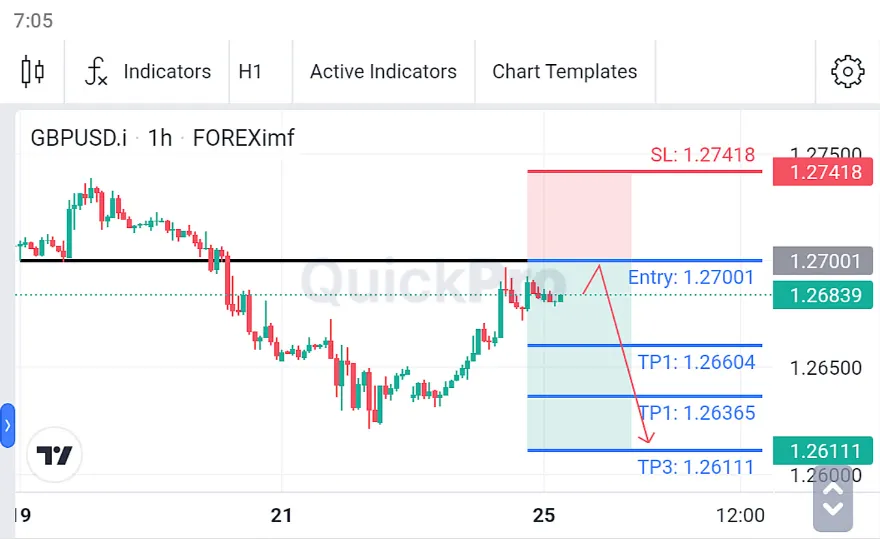 Analisa GBPUSD