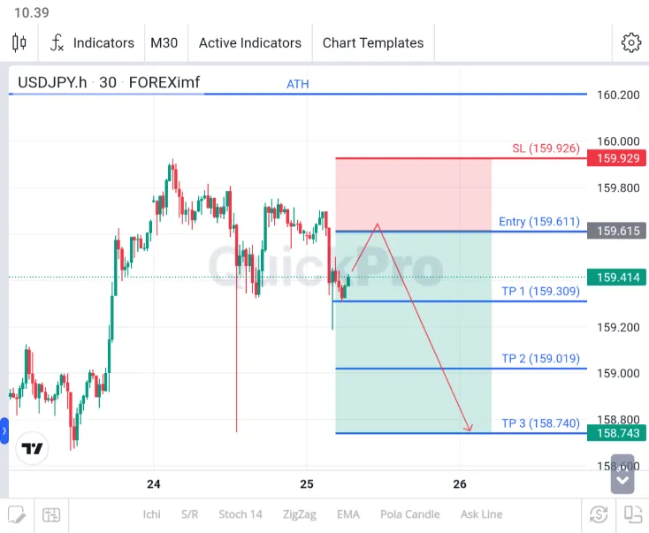 analisa usdjpy