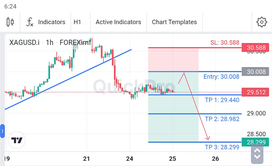 Analisa XAGUSD