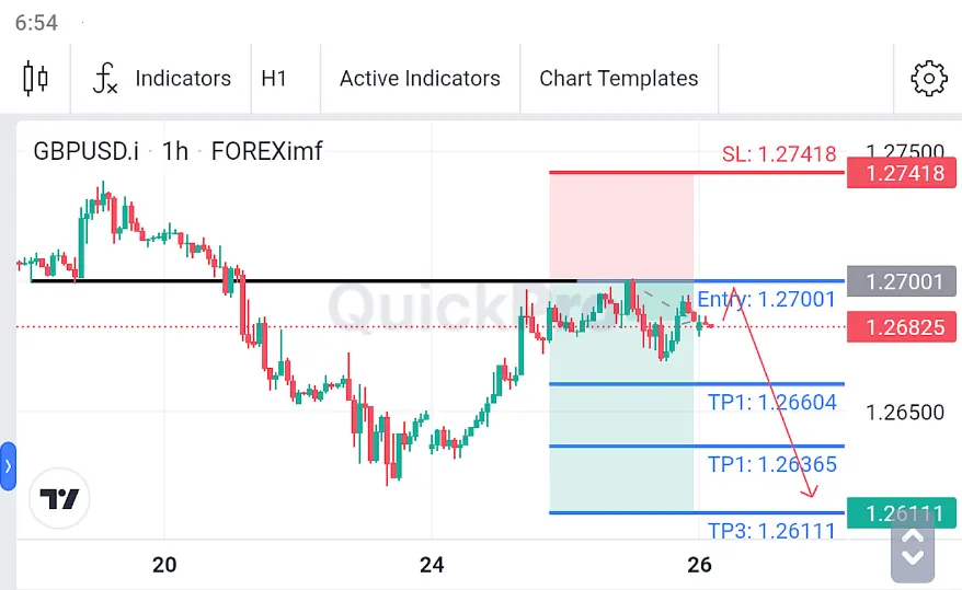 Analisa GBPUSD