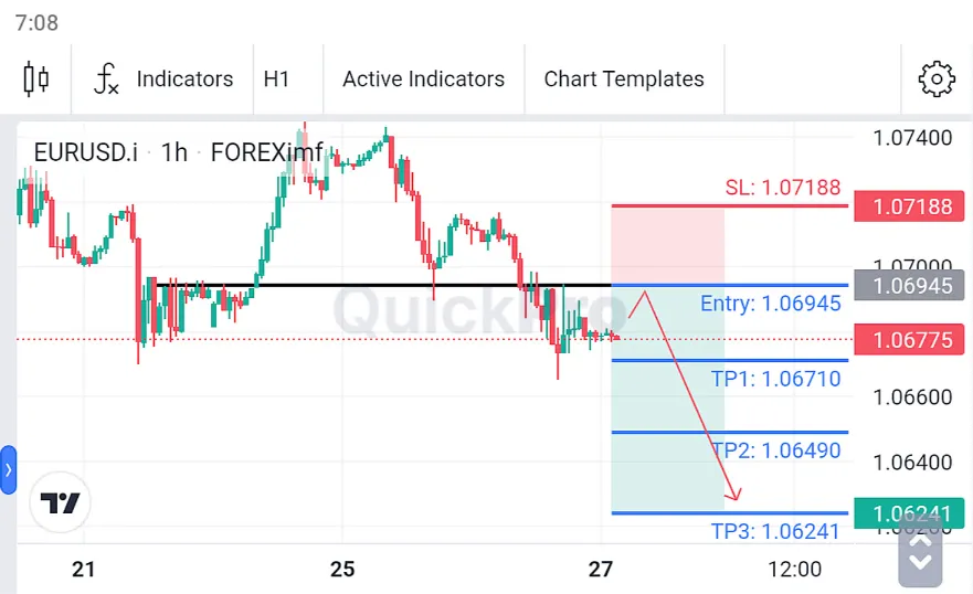 Analisa EURUSD