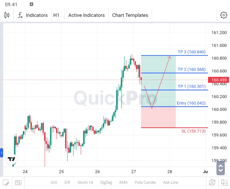 analisa usdjpy