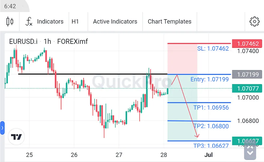 Analisa EURUSD