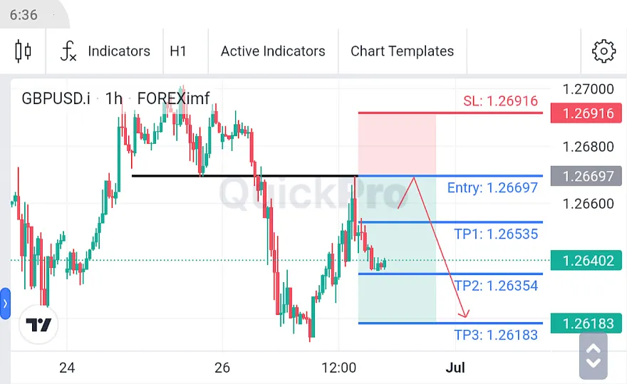 Analisa GBPUSD