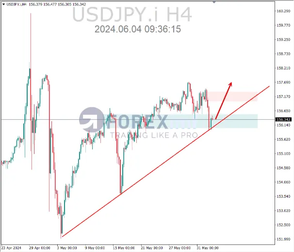 analisa usdjpy