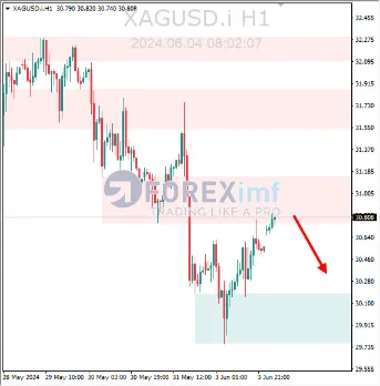 Analisa XAGUSD