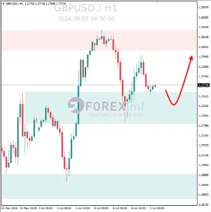 Analisa GBPUSD