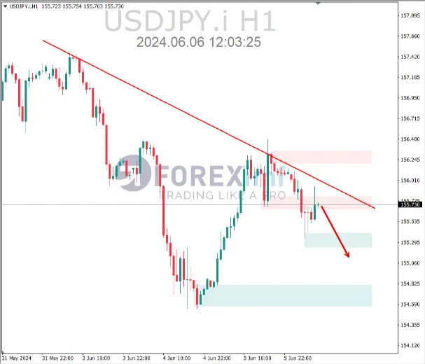 analisa usdjpy