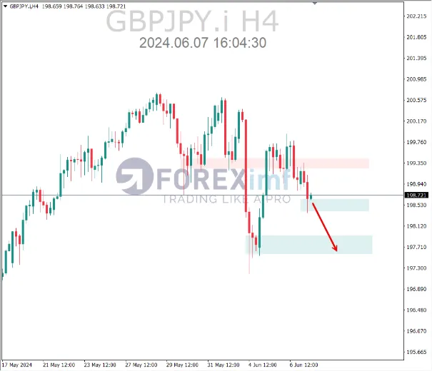 analisa gbpjpy