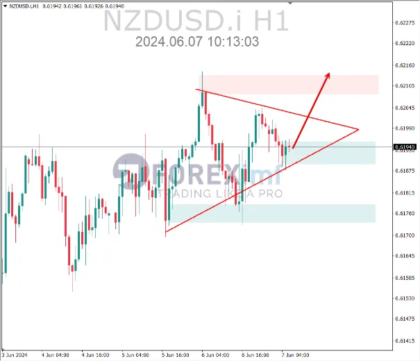 nzdusd