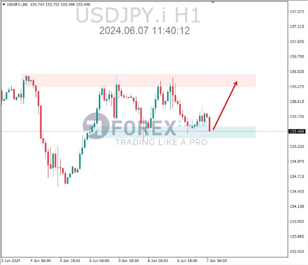 ANALISA USDJPY