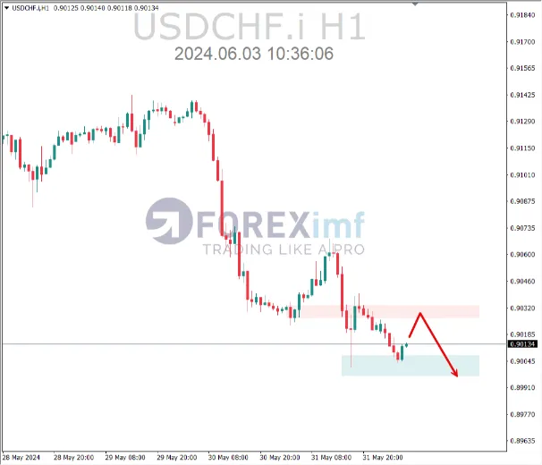 ANALISA USDCHF