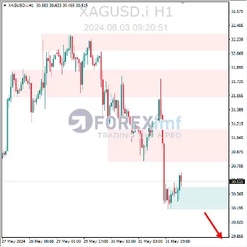 Analisa XAGUSD