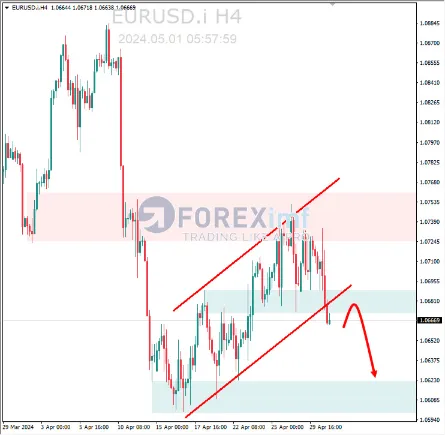 Analisa EURUSD