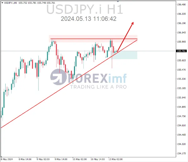 analisa usdjpy