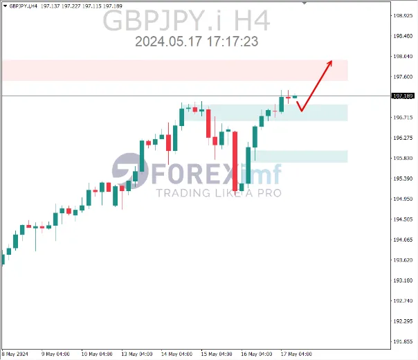 analisa gbpjpy