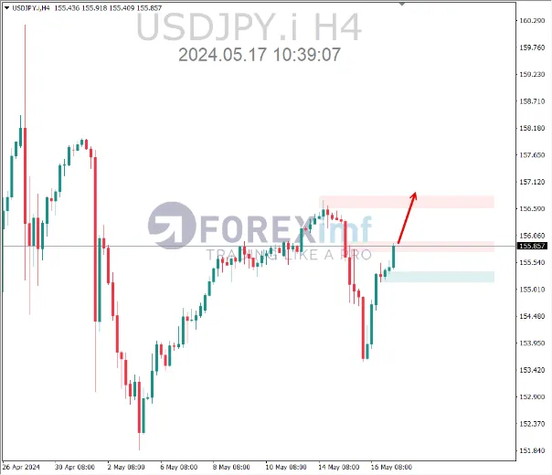 analisa usdjpy