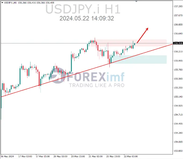 ANALISA USDJPY