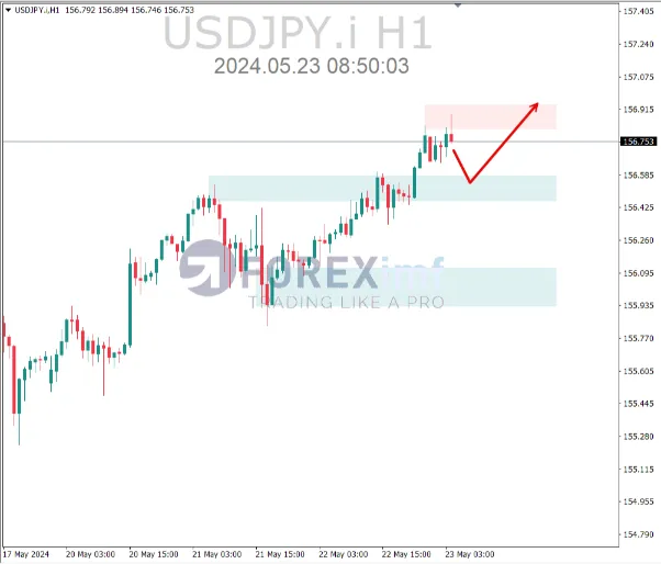 analisa usdjpy