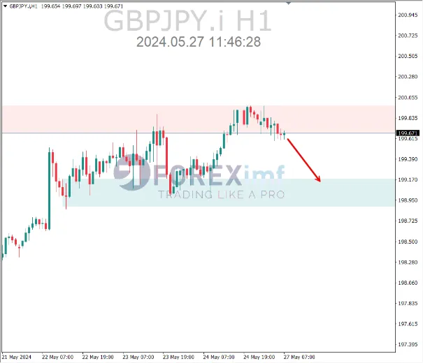 analisa gbpjpy