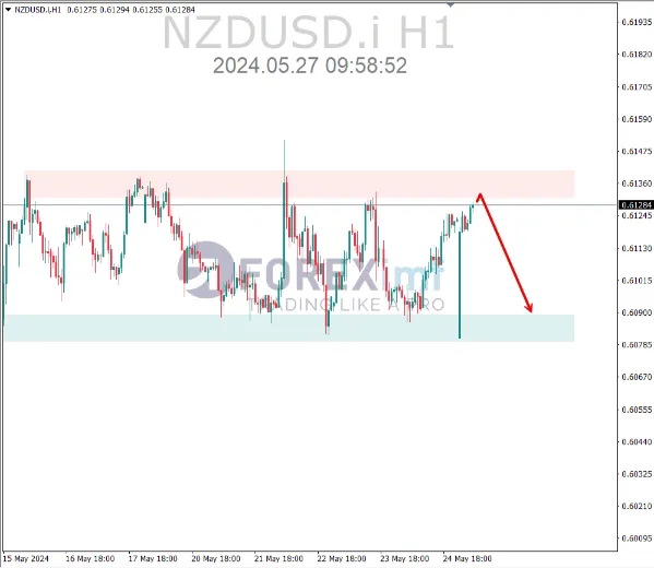 analisa nzdusd