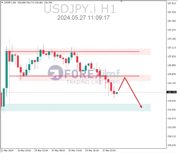 analisa usdjpy