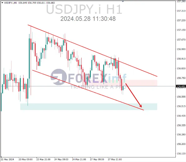 analisa usdjpy