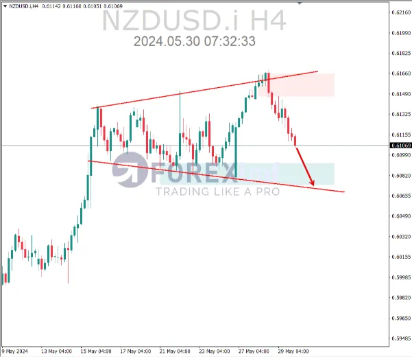 analisa nzdusd