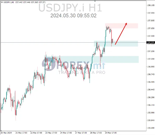 analisa usdjpy