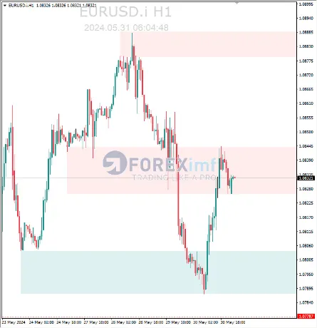 Analisa EURUSD