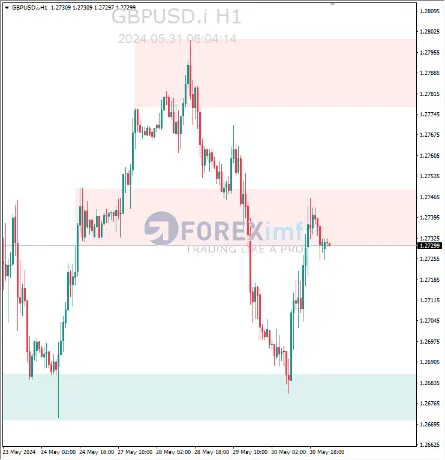 Analisa GBPUSD