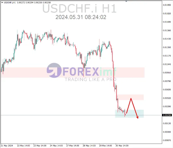 ANALISA USDCHF