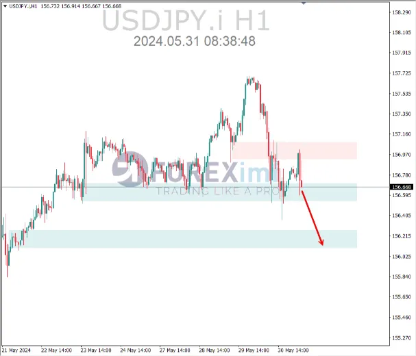 analisa usdjpy