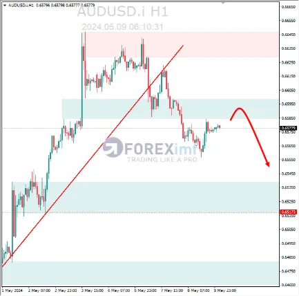 Analisa EURUSD