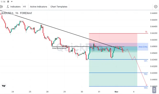 analisa forex hari ini audusd