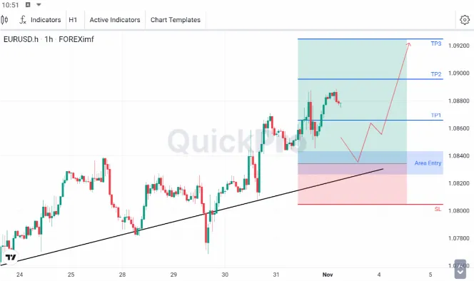 analisa forex hari ini eurusd