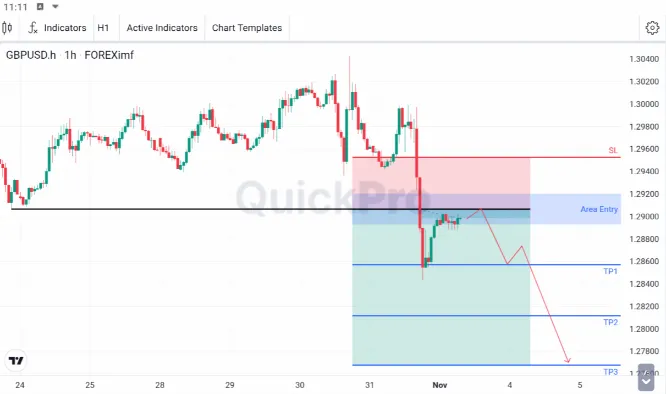 analisa forex hari ini gbpusd