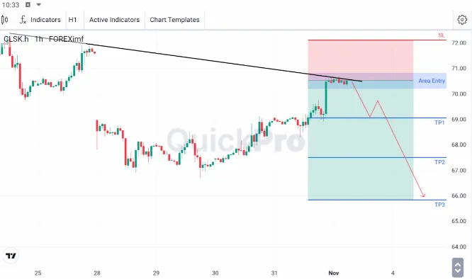 analisa forex hari ini oil