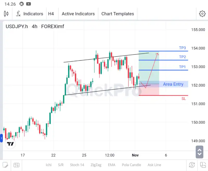 analisa forex hari ini usdjpy