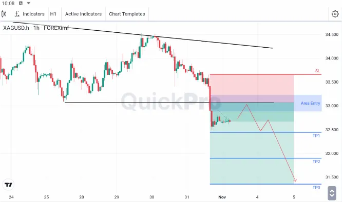 analisa forex hari ini xagusd