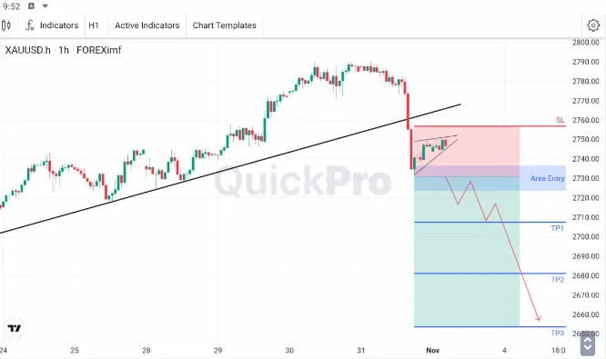 analisa forex hari ini xauusd