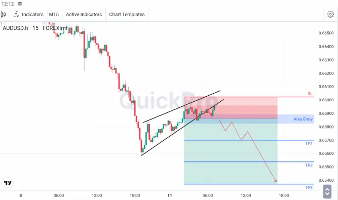 analisa forex hari ini aususd