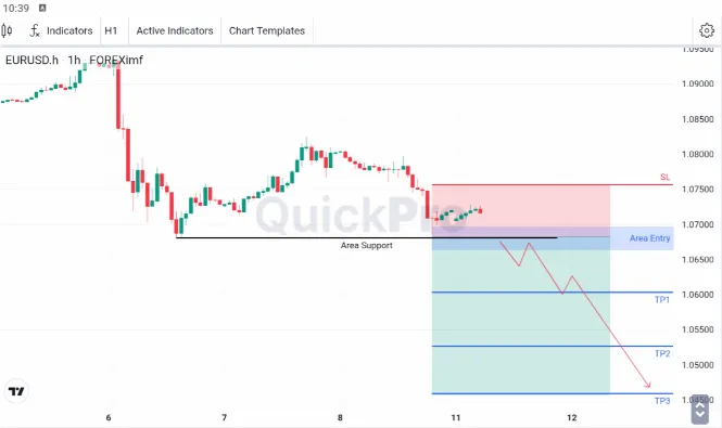 analisa forex hari ini eurusd