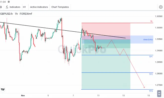 analisa gbpusd