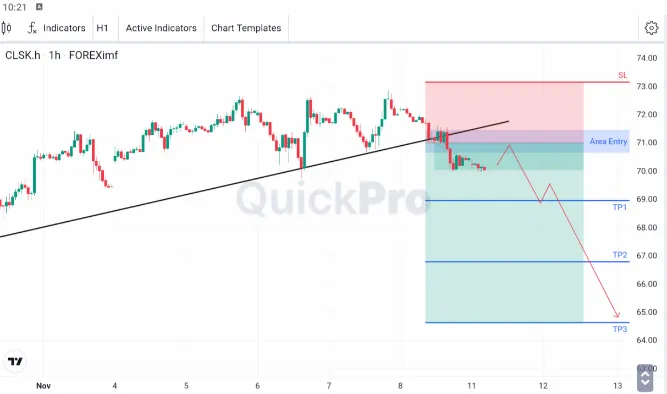 analisa forex hari ini oil