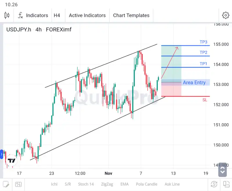 analisa forex hari ini usdjpy