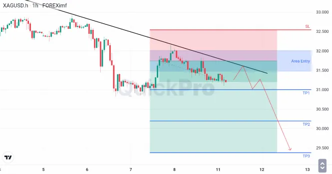 analisa forex hari ini xagusd